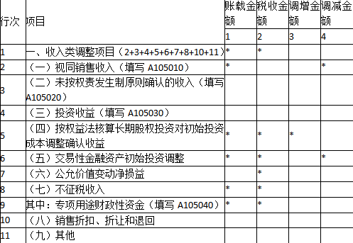 涉税服务实务,历年真题,2022年税务师考试《涉税服务实务》真题