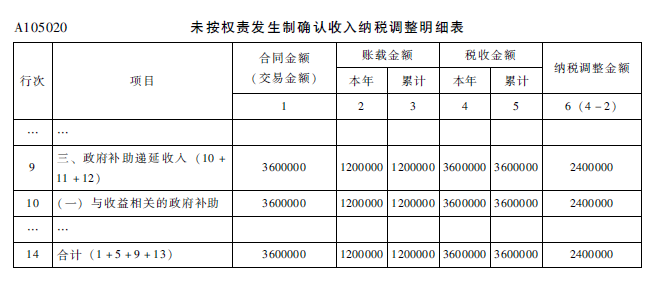 涉税服务实务,历年真题,2015年税务师考试《涉税服务实务》真题