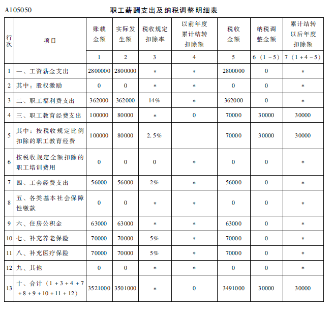 涉税服务实务,历年真题,2015年税务师考试《涉税服务实务》真题
