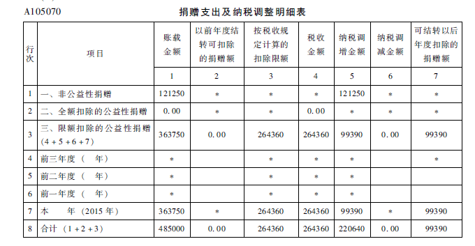 涉税服务实务,历年真题,2015年税务师考试《涉税服务实务》真题
