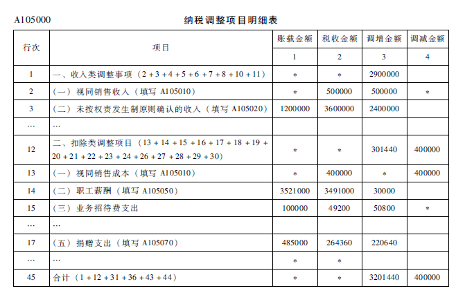 涉税服务实务,历年真题,2015年税务师考试《涉税服务实务》真题