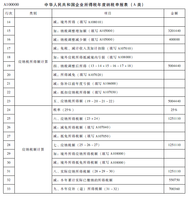 涉税服务实务,历年真题,2015年税务师考试《涉税服务实务》真题