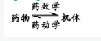 军队文职医学类基础综合,章节精选,药理学