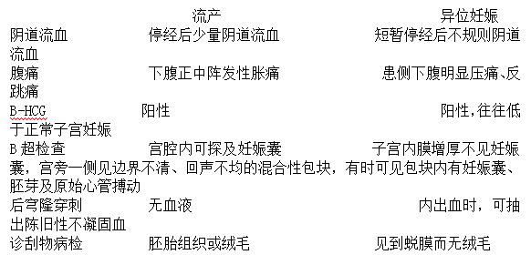 军队文职护理学,章节练习,内部冲刺,专项训练2,妇产科