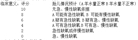 军队文职护理学,章节练习,内部冲刺,专项训练2,妇产科