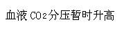 军队文职护理学,模拟考试,2022年军队文职招聘考试《护理学》模拟试卷4