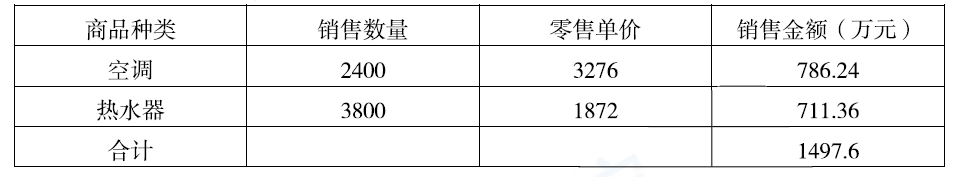 税法一,历年真题,2014年税务师考试《税法一》真题精选