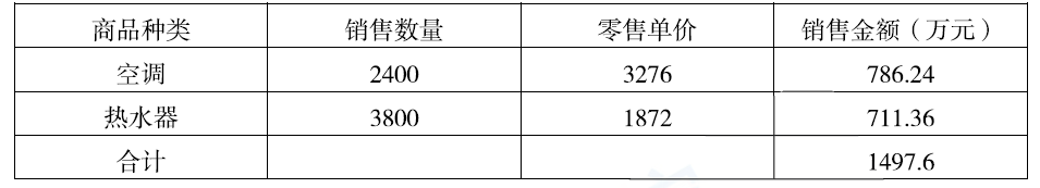 税法一,历年真题,2014年税务师考试《税法一》真题精选