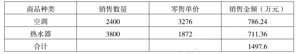 税法一,历年真题,2014年税务师考试《税法一》真题精选