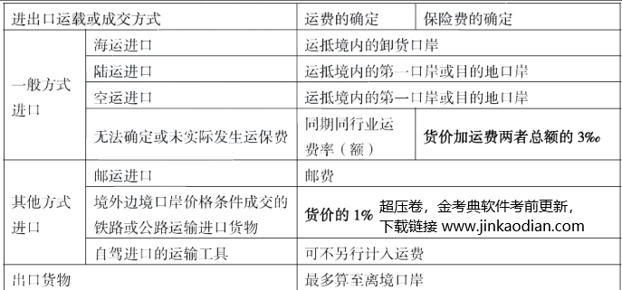 税法一,章节练习,税法一1