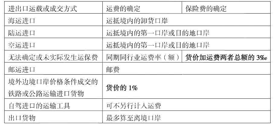 税法一,章节练习,税法一1