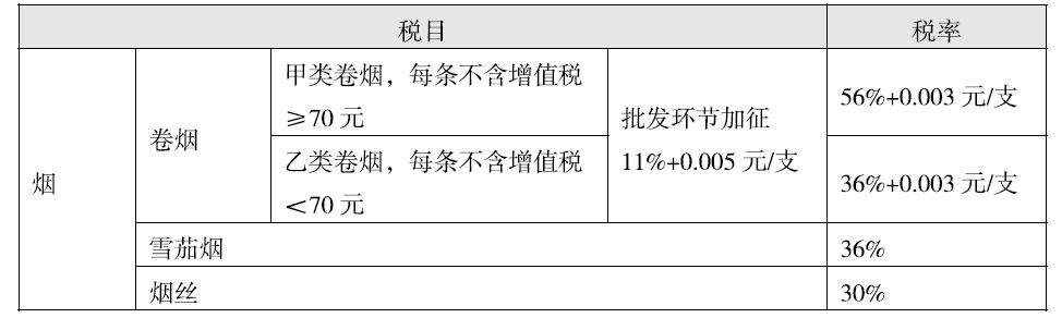 税法一,历年真题,2015年税务师考试《税法一》真题精选