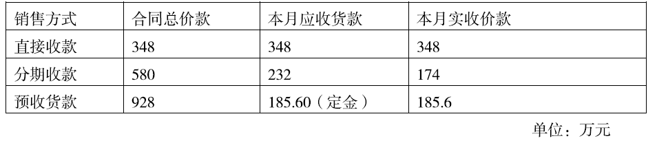 税法一,历年真题,2015年税务师考试《税法一》真题精选