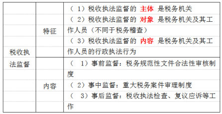 税法一,真题专项训练,第一章税法基本原理