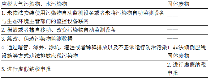税法一,章节冲刺,章节特训1