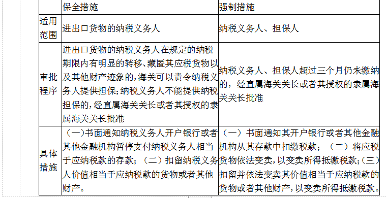 税法一,真题专项训练,第十章关税
