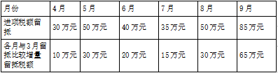 税法一,模拟考试,2021年税务师考试《税法一》模拟考试1