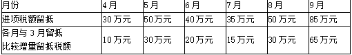 税法一,模拟考试,2021年税务师考试《税法一》模拟考试1