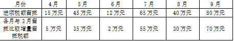 税法一,模拟考试,2021年税务师考试《税法一》模拟考试1