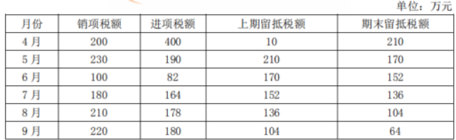 税法一,模拟考试,2021年税务师考试《税法一》模拟考试3