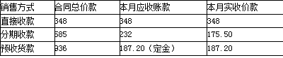 税法一,章节练习,章节特训