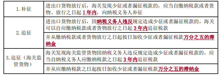 税法一,章节练习,税法一2