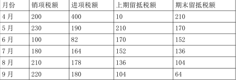 税法一,章节练习,税法一9