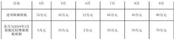 税法一,章节练习,基础复习,税务师税法一模拟