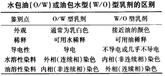 军队文职药学,章节练习,药剂学