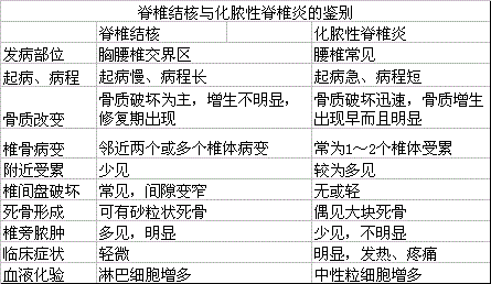 军队文职医学影像技术,章节练习,基础复习,放射医学与技术专业知识