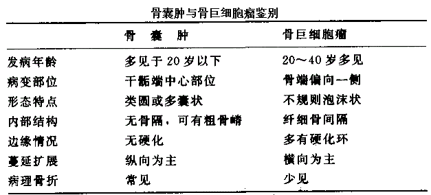 军队文职医学影像技术,章节练习,基础复习,放射医学与技术专业知识