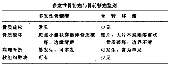 军队文职医学影像技术,章节练习,基础复习,放射医学与技术专业知识