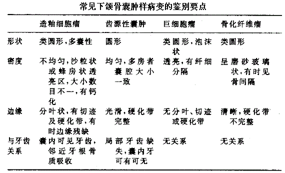 军队文职医学影像技术,章节练习,基础复习,放射医学与技术专业知识