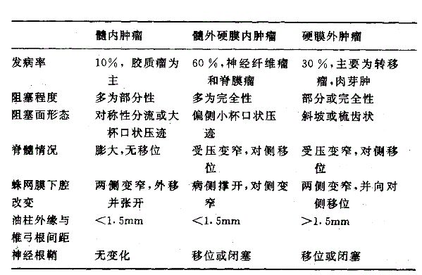 军队文职医学影像技术,章节练习,基础复习,放射医学与技术专业知识