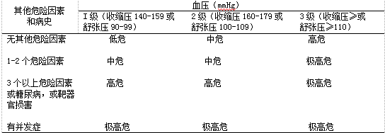 军队文职临床医学,专项训练,内科学