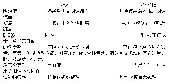 军队文职临床医学,专项训练,妇产科