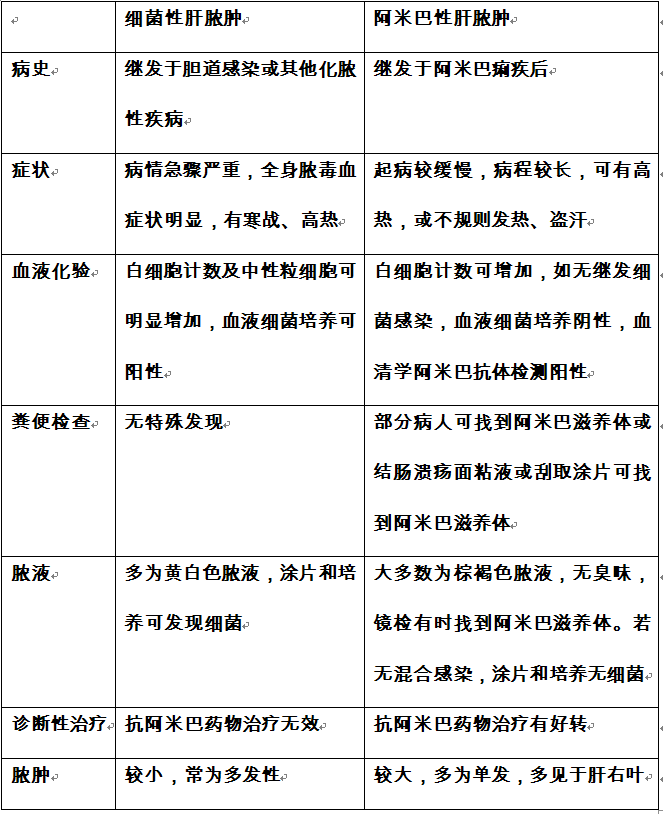 军队文职临床医学,专项训练,外科学