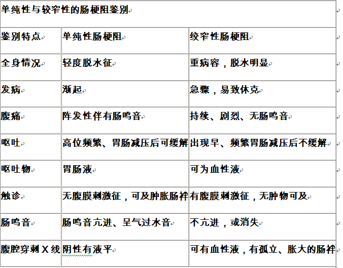 军队文职临床医学,专项训练,外科学