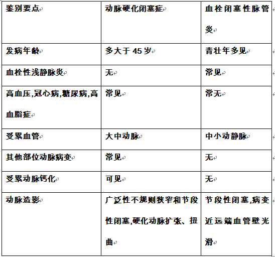 军队文职临床医学,专项训练,外科学