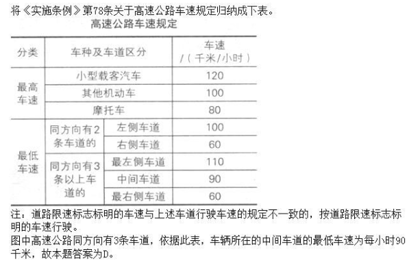 军队文职司机岗,章节练习,基础复习,道路交通安全法律、法规和规章