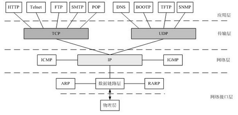 军队文职收发通信,章节练习,基础复习,计算机网络基础知识