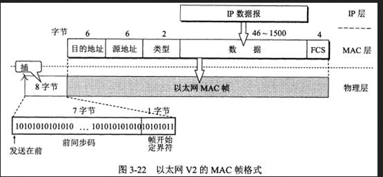 军队文职收发通信,章节练习,军队文职收发通信计算机网络基础知识
