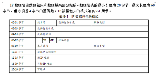军队文职收发通信,章节练习,收发通信计算机网络基础知识