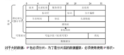 军队文职收发通信,章节练习,收发通信计算机网络基础知识