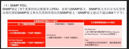 军队文职收发通信,章节练习,军队文职《收发员兼通信员》计算机网络基础知识