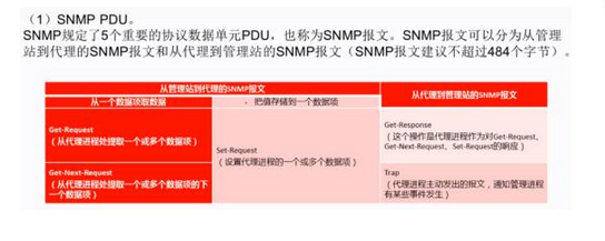 军队文职收发通信,章节练习,收发通信计算机网络基础知识