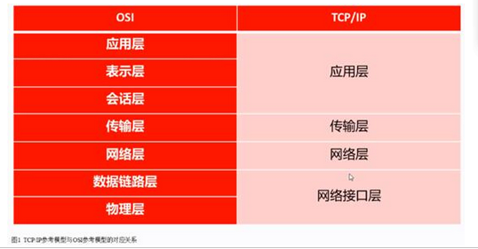 军队文职收发通信,章节练习,军队文职收发通信计算机网络基础知识
