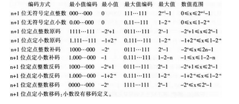 军队文职收发通信,章节练习,基础复习,计算机原理组成