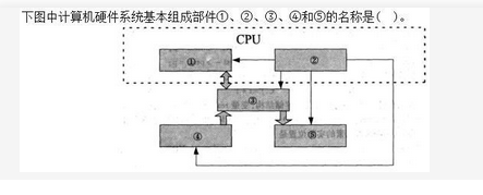 军队文职收发通信,章节练习,基础复习,计算机原理组成