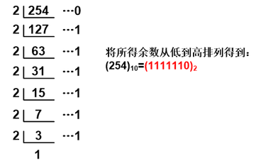 军队文职收发通信,章节练习,军队文职收发通信计算机系统基础知识